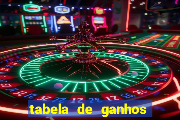 tabela de ganhos fortune tiger